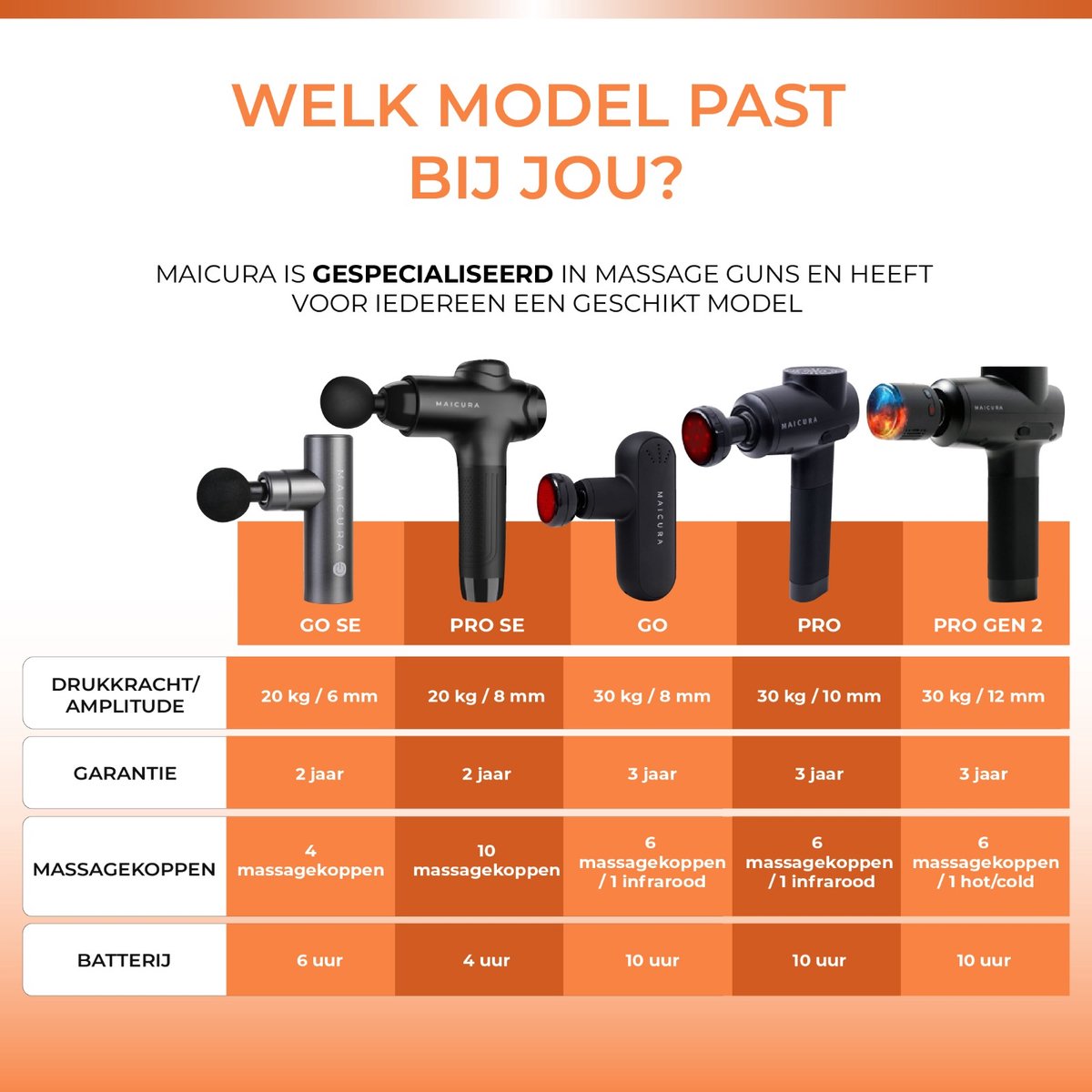 Afbeelding 2 van Maicura GO SE - Massage Gun Professioneel - Alluminium Massage Apparaat - Massage Pistool - Massagegun