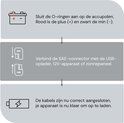 Instructie met pictogrammen: Accu aansluiten, SAE-connector verbinden en opladen.