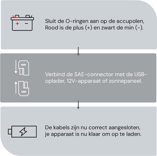 Instructie met pictogrammen: Accu aansluiten, SAE-connector verbinden en opladen.