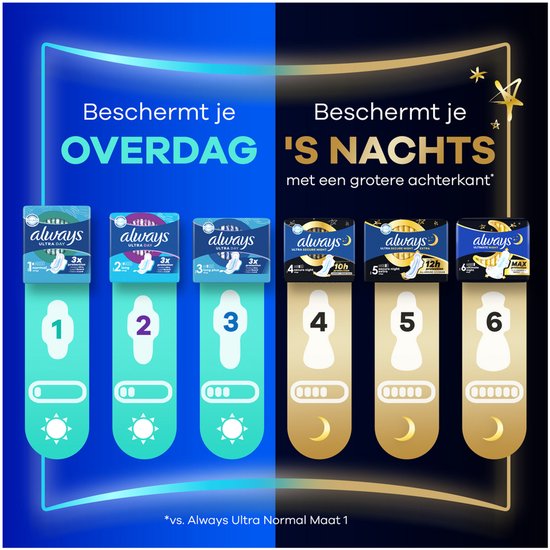 Always Ultra Maandverband Secure Night (maat 4) Met Vleugels 72 Maandverbanden