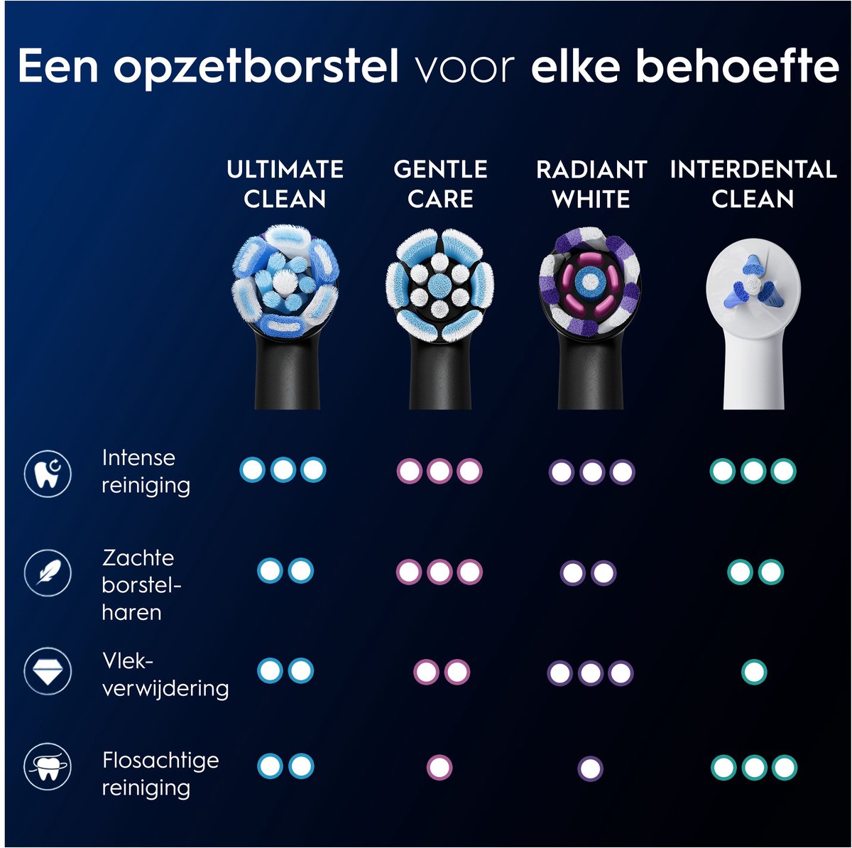 Oral-B iO Ultimate Clean - Opzetborstels thumbnail 3