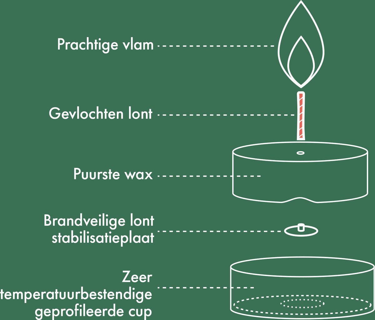 Bolsius - Grootverpakking Waxinelichtjes - 420 Stuks - 6 uur Bolsius - Grootverpakking Waxinelichtjes - 420 Stuks - 6 uur