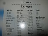 Alaska Bestron Zelmer stofzuigerzakken Solac Clatronic Vendomatic etc 5 stuks + filter