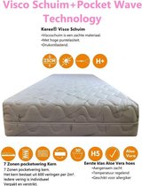 Karex® Visco Serie Pocketvering Matras 80x200 met 7 ligzones Viscoschuim Met Aloe vera Hoes Hoogte 23cm H3 H4