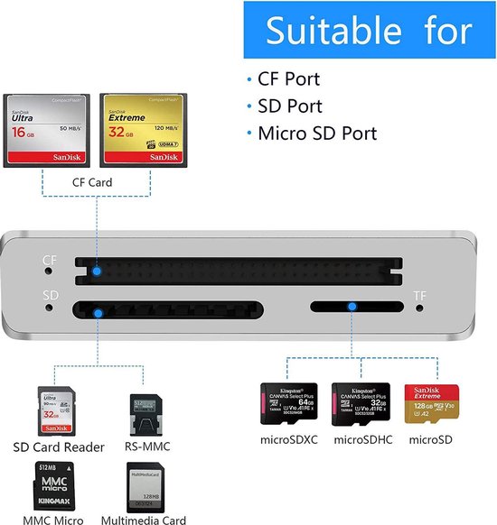 Multi geheugenkaartlezer – All-in one kaartlezer – Memmorycard reader SD/microSD/CF – Wit - Yeemie