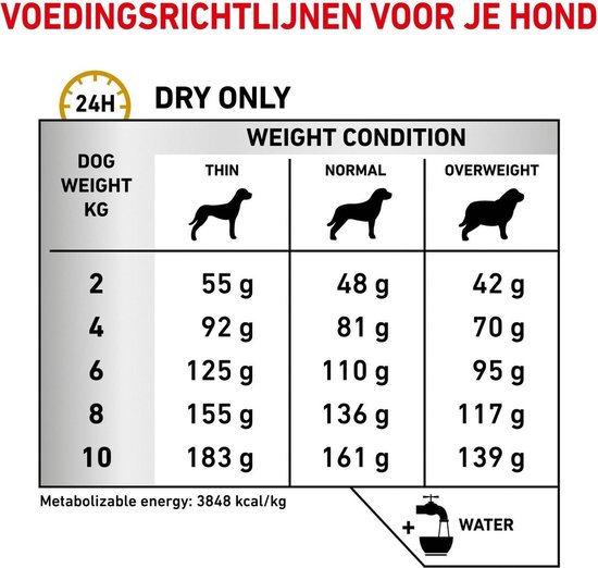 Royal Canin Urinary S/O Small dog - Hondenvoer - 4 kg - Royal Canin