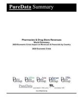 Pharmacies & Drug Store Revenues World Summary