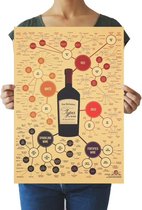 Poster Wijn - Kwalitatieve Wijn Poster - Drankkaart - Wijn Onderverdeling Uitleg - Wijn Vintage Poster Kraft Papier Retro Kamer Decoratie 51 x 36 cm - Muurdecoratie - Poster Wijn C