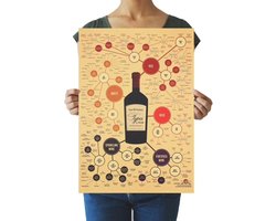 Omslag van Poster Wijn - Kwalitatieve Wijn Poster - Drankkaart - Wijn Onderverdeling Uitleg - Wijn Vintage Poster Kraft Papier Retro Kamer Decoratie 51 x 36 cm - Muurdecoratie - Poster Wijn Circels