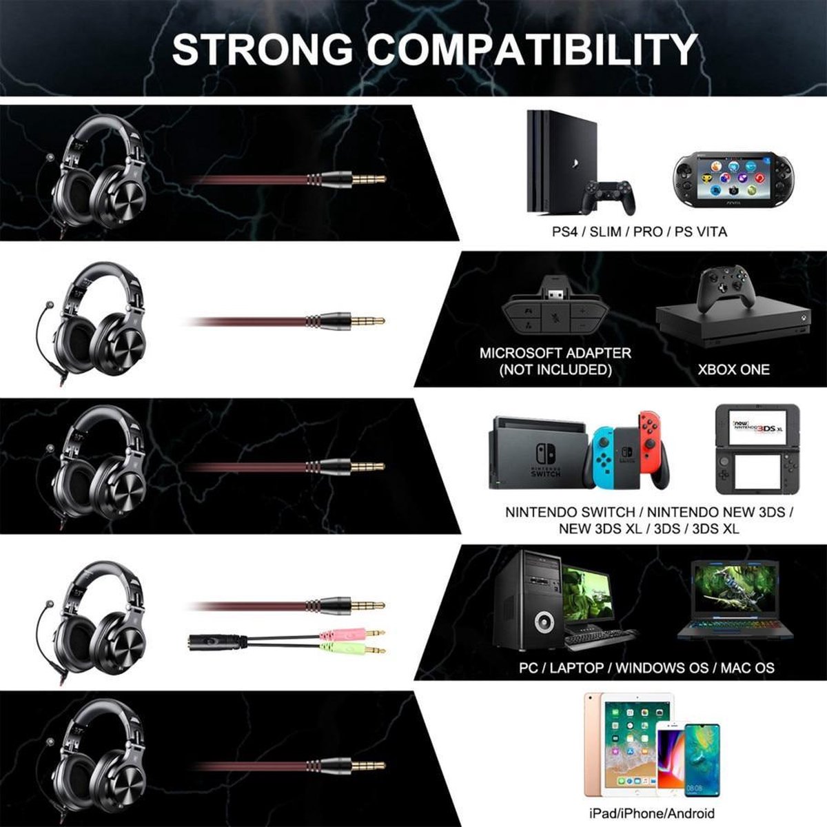 Oneodio A71 Gaming Headset Studio DJ Hoofdtelefoon Stereo Over Ear Wired  Hoofdtelefoon | bol.com