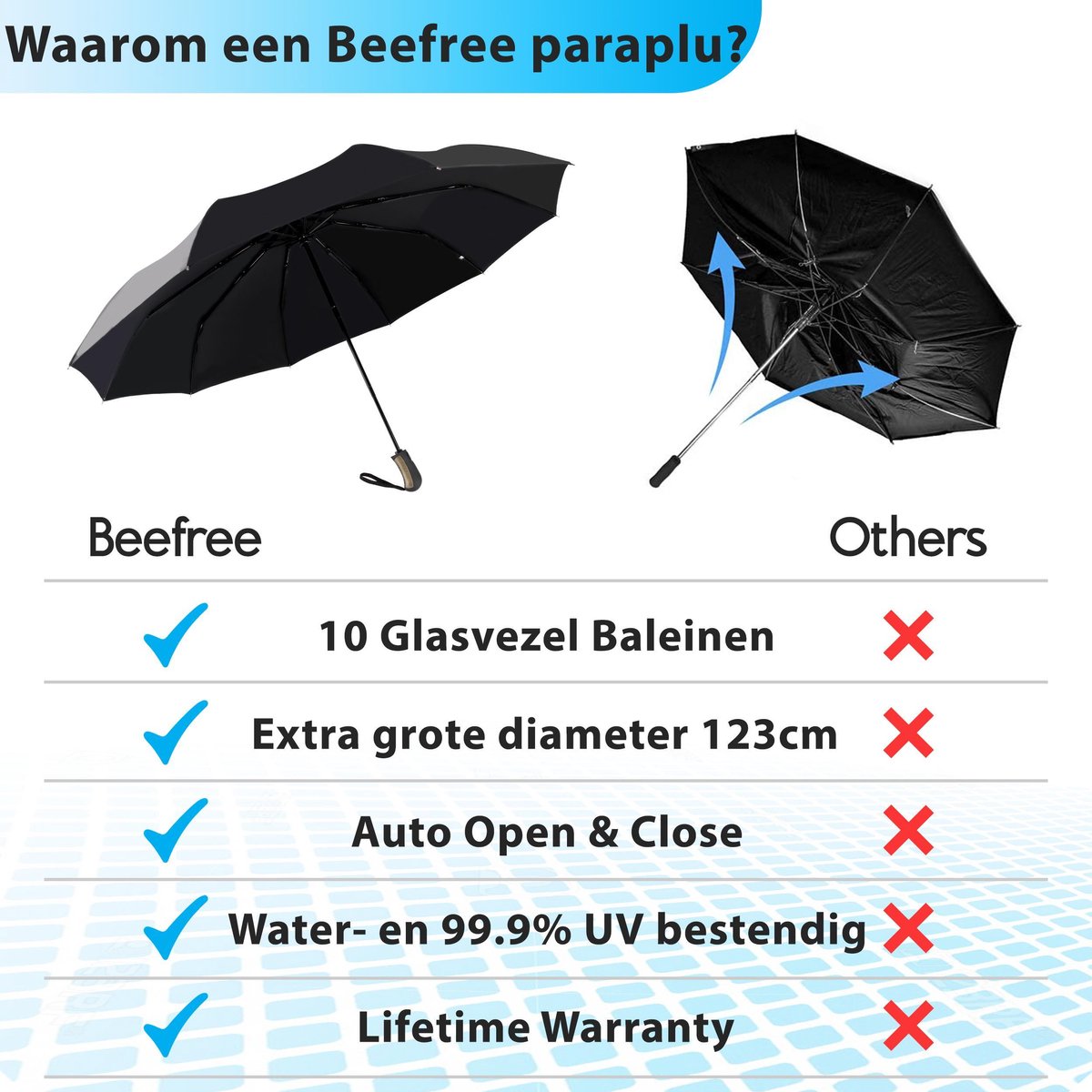 onderwerp Eenvoud Kust Beefree - Automatische King-size Stormparaplu Ø 123 cm - Zwart | bol.com