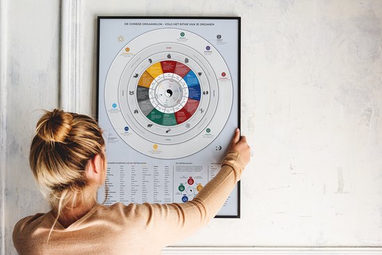 L'horloge d'orgue chinoise et les cinq éléments