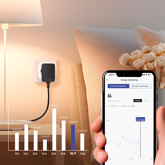 Een slimme stekker aangesloten op een lamp. Een telefoon toont een grafiek van het energieverbruik.