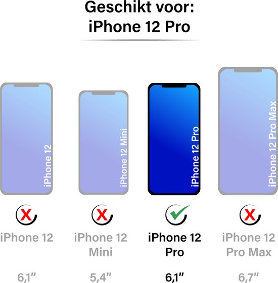 Schematische weergave van iPhone 12, 12 Mini, 12 Pro en 12 Pro Max. Alleen iPhone 12 Pro is geschikt.