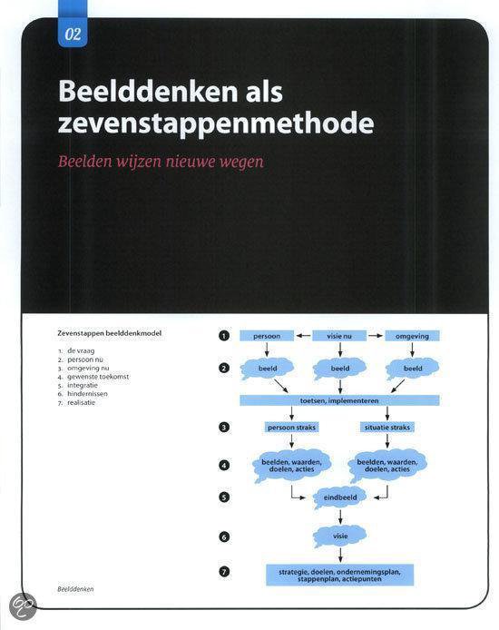Diagram van het zevenstappen beeldenden model met pijlen en vakjes