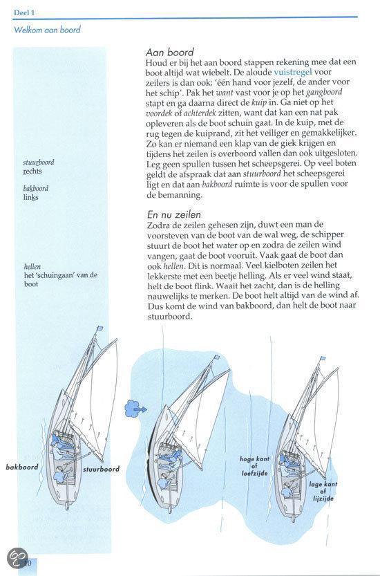 Illustratie van zeilboten in verschillende windrichtingen, met Nederlandse labels.