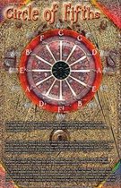 Circle of Fifths - Poster