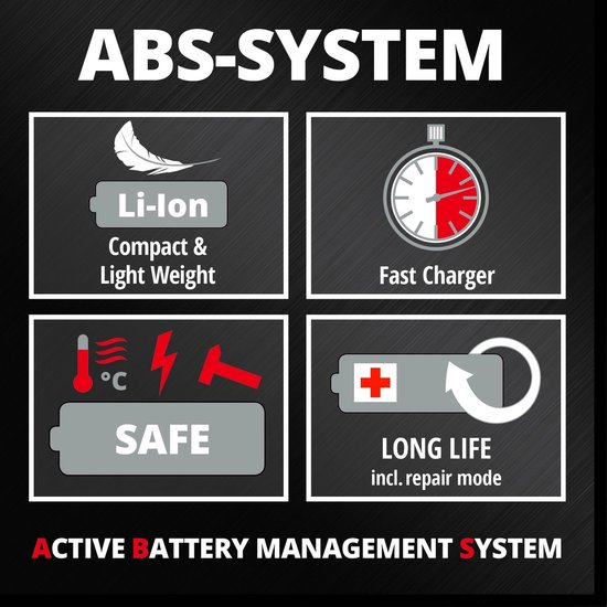 Infographic 'ABS-SYSTEM' met pictogrammen voor Li-Ion, snellader, veiligheid en lange levensduur.