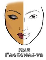 Mua Facecharts