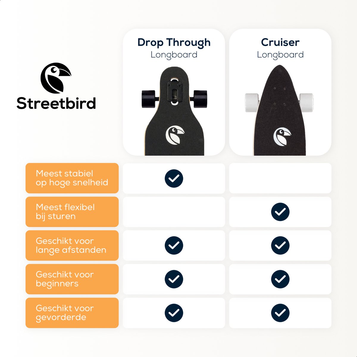 Longboard Cruiser 80 cm Phantom - TheLongboarder | Carving en Cruising | Hoge sterkte en lichtheid | ABEC-7 | ideaal voor jonge beginners | assen aluminium en PU-wielen | esdoornhout