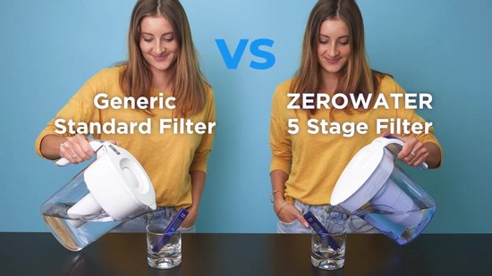 ZeroWater