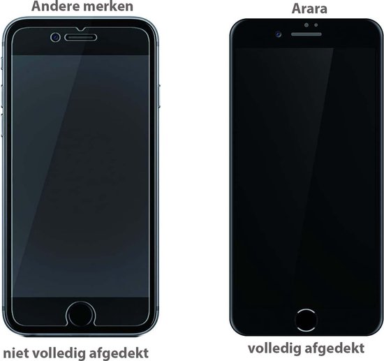 Arara IPhone 7 / 8 Plus Privacy Screen Protector 2Pack - iPhone 7 / 8 plus Privacy Screen Protector - Privacy Screen Protector iPhone 7 / 8 Plus - Privacy Glass iPhone 7 / 8 plus - Privacy Screen Protector iPhone 7 / 8 plus - Arara