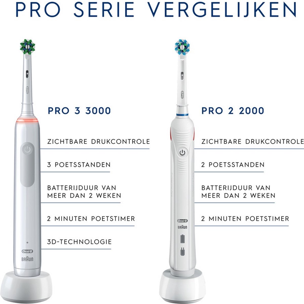 Afbeelding 2 van Oral-B Pro 3 - 3900 - Zwarte en Roze - Elektrische Tandenborstel
