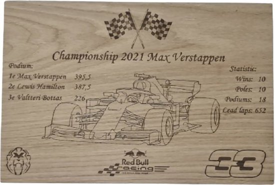 Formule 1 kampoensbord 2021, Max Verstappen - Lewis Hamilton - Valtterie Bottas