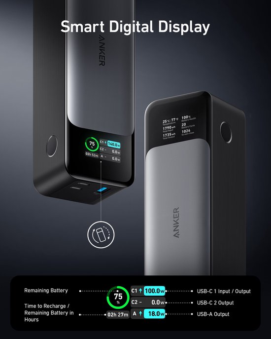 Gedetailleerde afbeelding van de Anker powerbank met smart digital display die resterende batterij en laadvermogen toont.