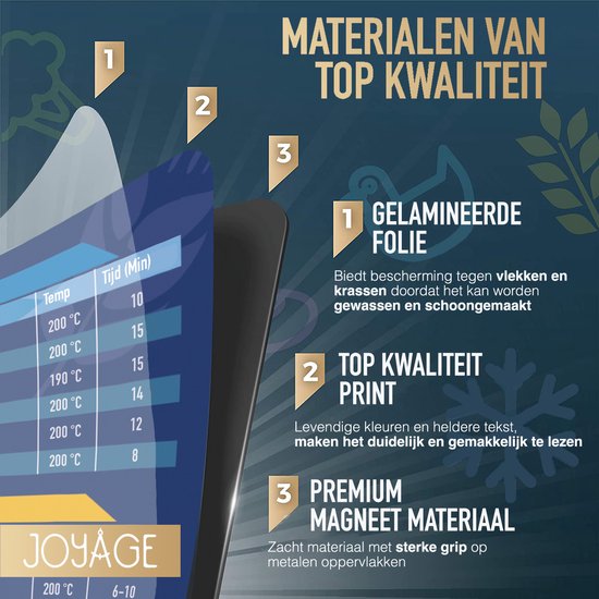 Gedetailleerde informatie over de kwaliteit van de magnetische airfryer kooktijdentabel: gelamineerde folie, hoogwaardige print en premium magneetmateriaal.
