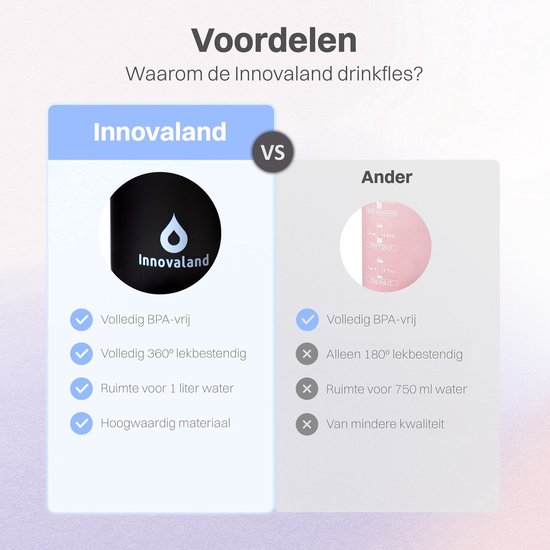 Innovaland Motivatie Waterfles Roze en Blauw - 1 Liter Drinkfles - Waterfles met Rietje - Waterfles met tijdmarkering - BPA Vrij - motivatiefles - Volwassenen - Kinderen