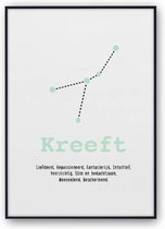 Sterrenbeeld poster mint | Kreeft | Fotofabriek | Kamer decoratie | Sterrenbeelden | 30 x 40 cm