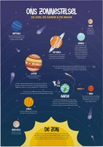 Educatieve poster (Forex) - Ons zonnestelsel - 60 x 80 cm