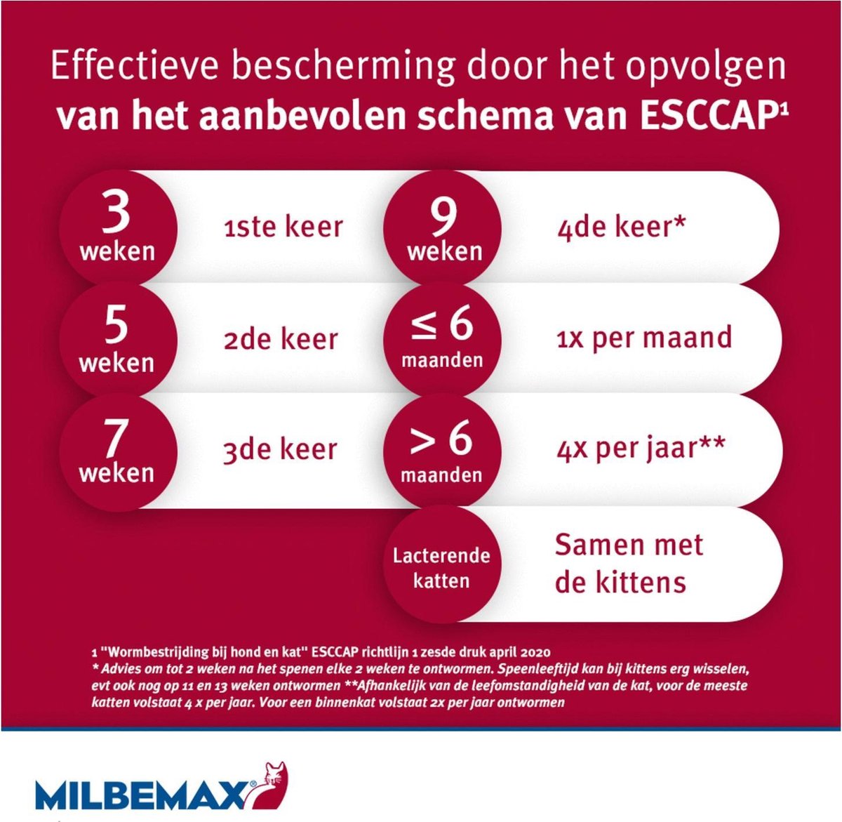Milbemax Ontworming Tabletten Kat 2 - 8 kg - 2 tabletten — afbeelding 4