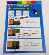 Poster Pythagoras herbruikbare muursticker - A4 formaat
