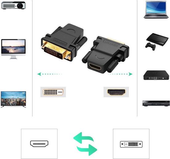 Ugreen HDMI adapter HDMI Female naar DVI 24+1 Male Adapter - Bidirectionele gegevensoverdracht - Ondersteund Full HD 1080p beeldkwaliteit - Duurzaam & Flexibel - Ugreen