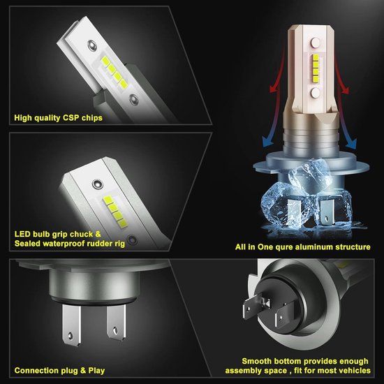 Gedetailleerde productkenmerken van H7 LED-lampen, inclusief CSP-chips, waterdichte behuizing en aluminium structuur.