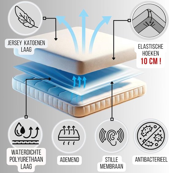Waterdichte Hoezen voor Wieg en Kinderwagen - Set van 2 - Universele Maat 35x75 cm, 100% Jersey — afbeelding 4