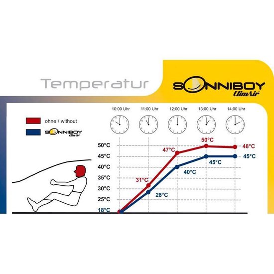 Sonniboy 3-Serie F30 Limousine 2012