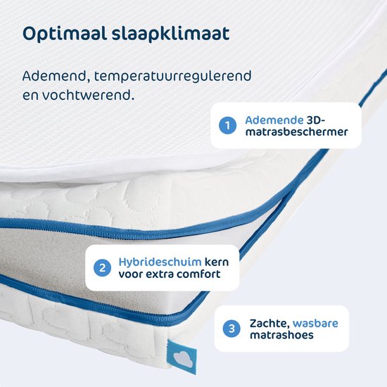 AeroSleep® Evolution 2-in-1 matraspakket: Babymatras + 3D matrasbeschermer - 120 x 60 cm