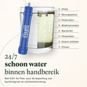 Blauw SURVEX waterfilter naast glas met troebel water en glas met schoon water. Text over PFAS, microplastics, pesticiden.