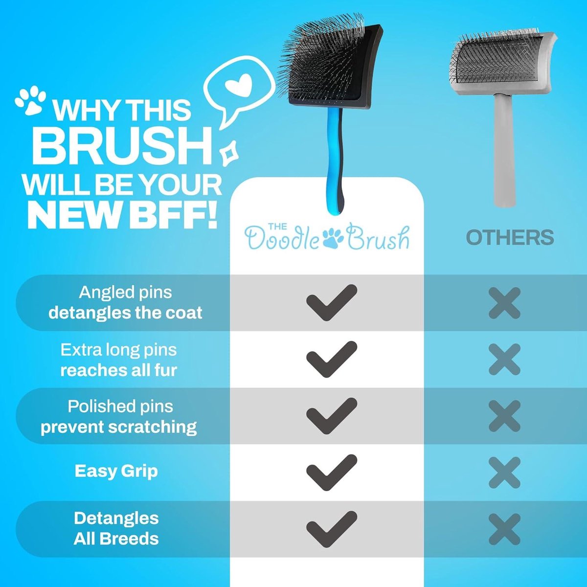 Slicker borstel of slicker brush voor de vachtverzorging van uw hond en kat