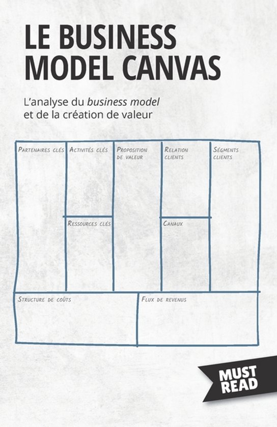 Le Business Model Canvas: analyse van businessmodellen en waard creatie, met vakken voor partners, activiteiten, propositie, relatie, segmenten, middelen, kanalen, kosten en inkomsten.