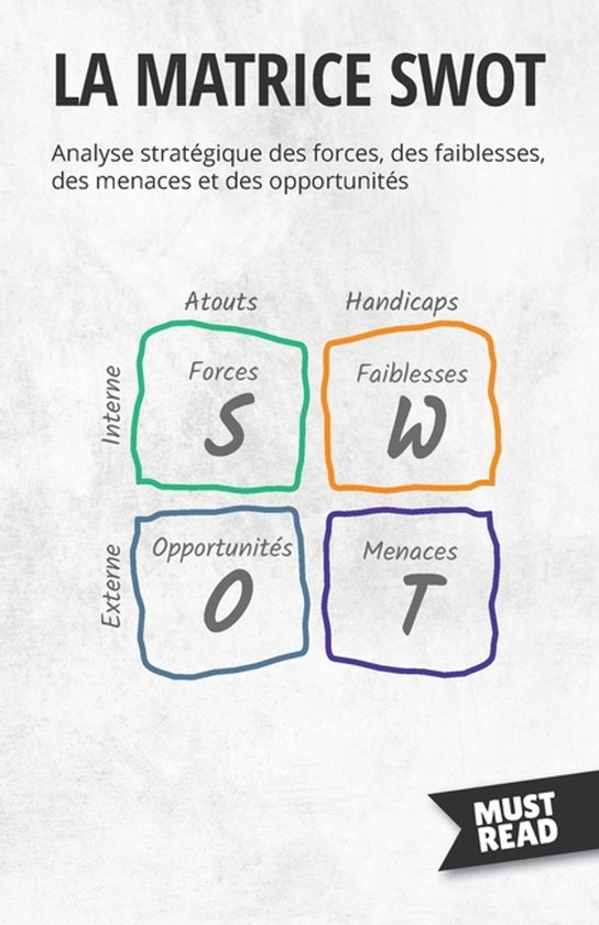 De SWOT-matrix met de vier kwadranten: Atouts (Krachten), Handicaps (Zwaktes), Opportuniteiten (Kansen), en Menaces (Bedreigingen).