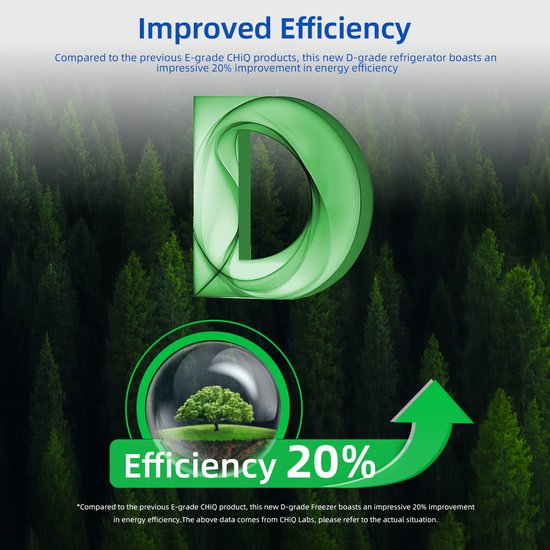 Illustratie van een groene D met 'Efficiency 20%' en een boom in een bubbel, met bomen op de achtergrond.