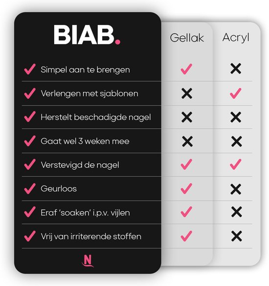Vergelijkingstabel tussen BIAB en Gelnagellak met afvinklijst voor eigenschappen.