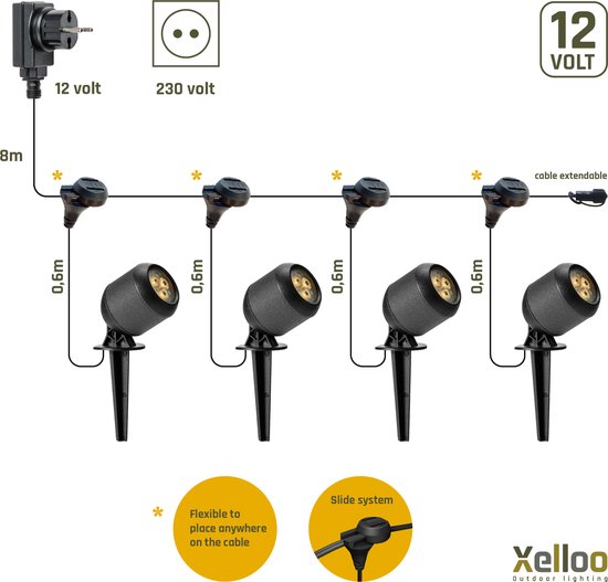Diagram van vier zwarte 12V grondspots met 0,6m afstand, 8m kabel, stekker en schuifaansluiting.