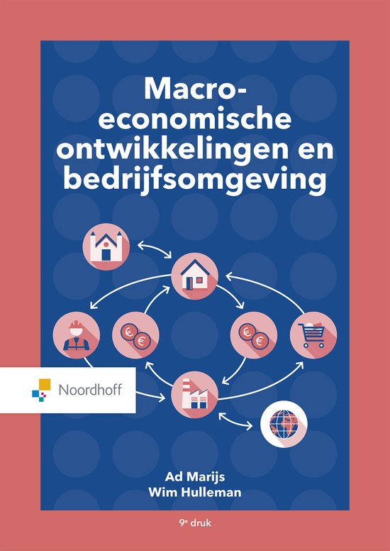 Macro-economische ontwikkelingen en bedrijfsomgeving - cover