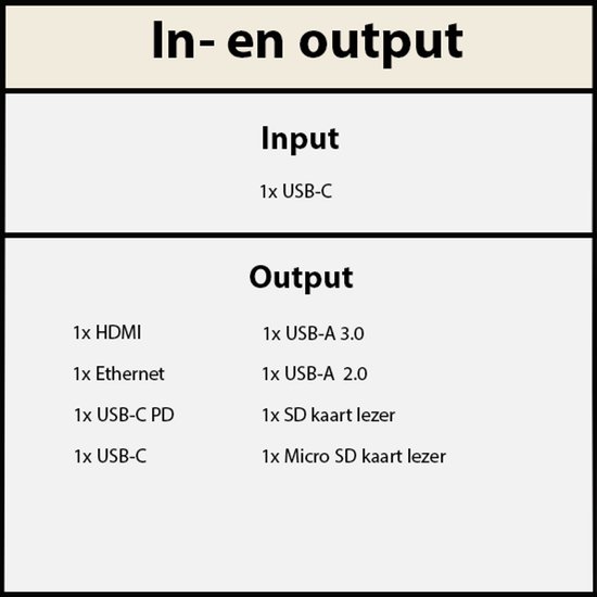 8 In 1 Dockingstation - USB Hub - Ethernet - USB-C - HDMI