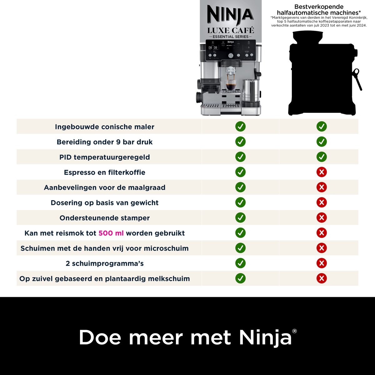 Afbeelding 3 van Ninja Luxe Café Essential 2-in-1 Espressomachine en Filterkoffiezetapparaat met Melkopschuimer - ES501EU